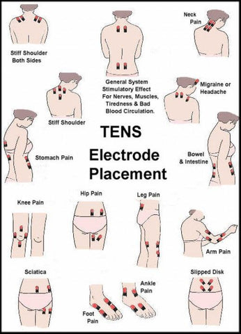 Tens Unit: Specialized for Pain & Beauty