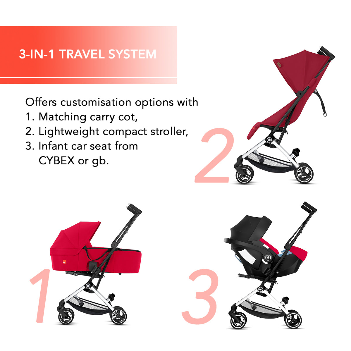 GB Pockit+ All-City Stroller Review 2023 