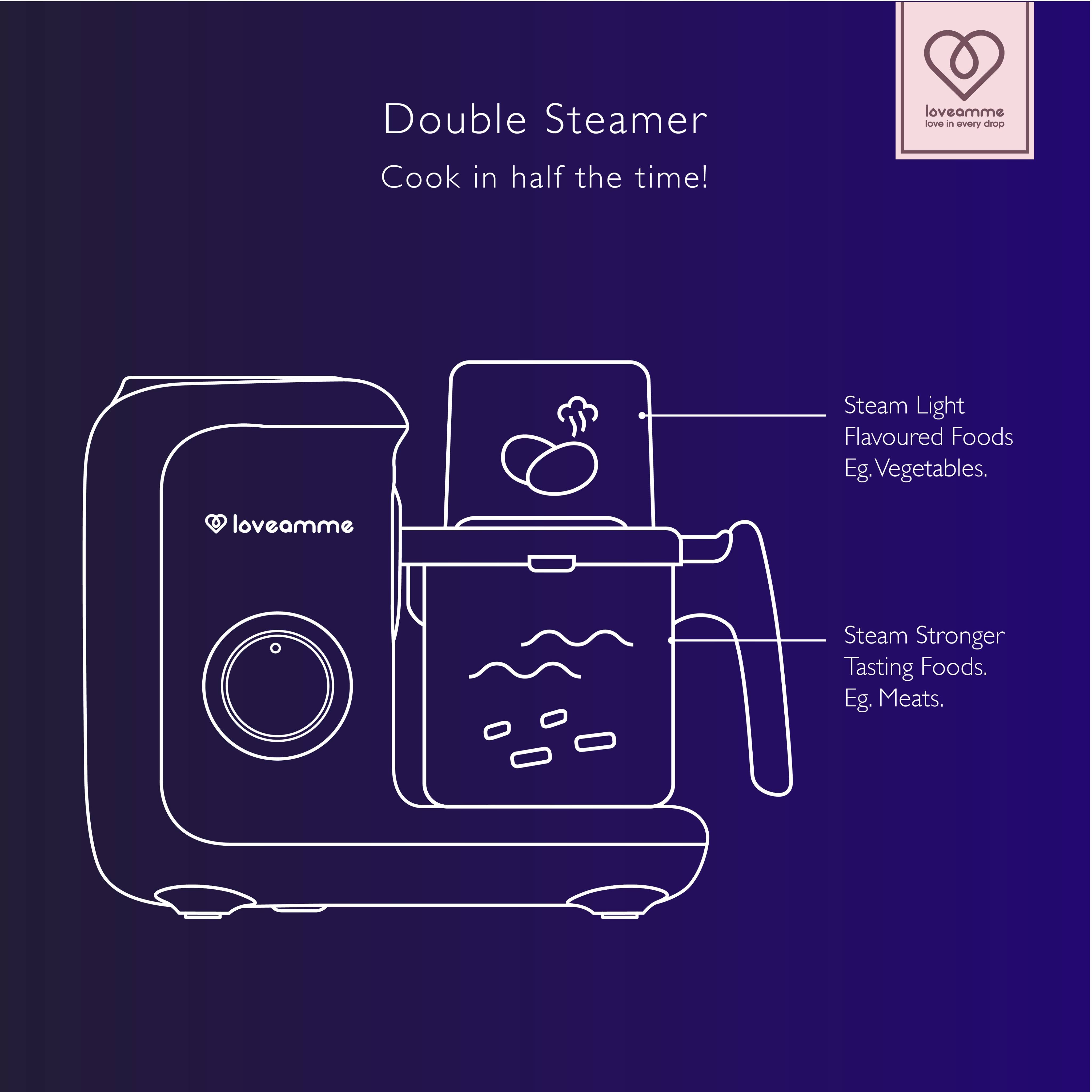 LoveAmme LoveCook Mate food processor infographic showing double steamer that helps to cook faster