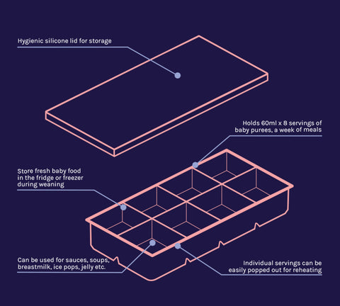 LoveAmme Silicone Freezer tray perfect with all its function