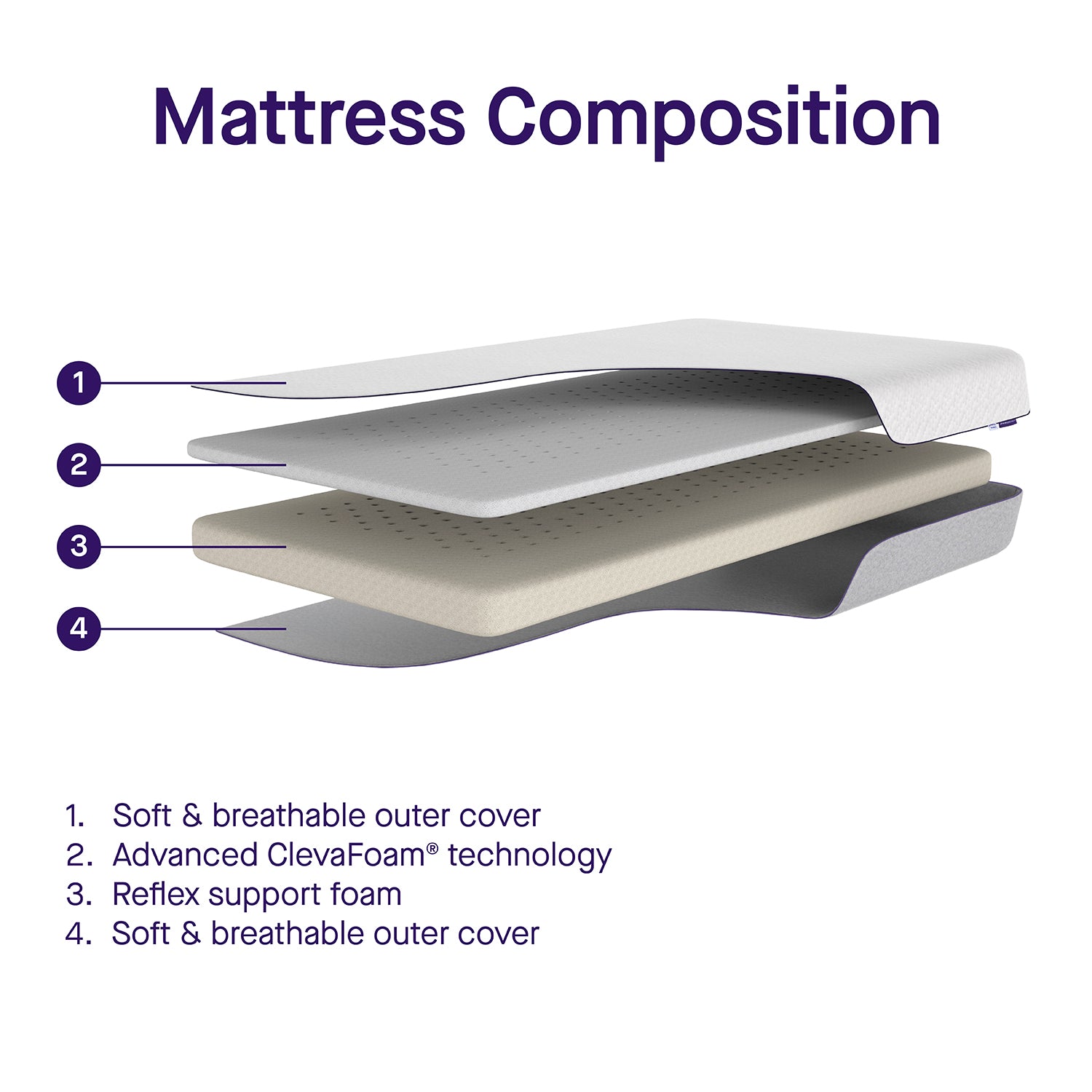 clevafoam mattress