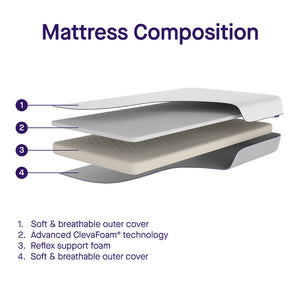 clevamama cot mattress