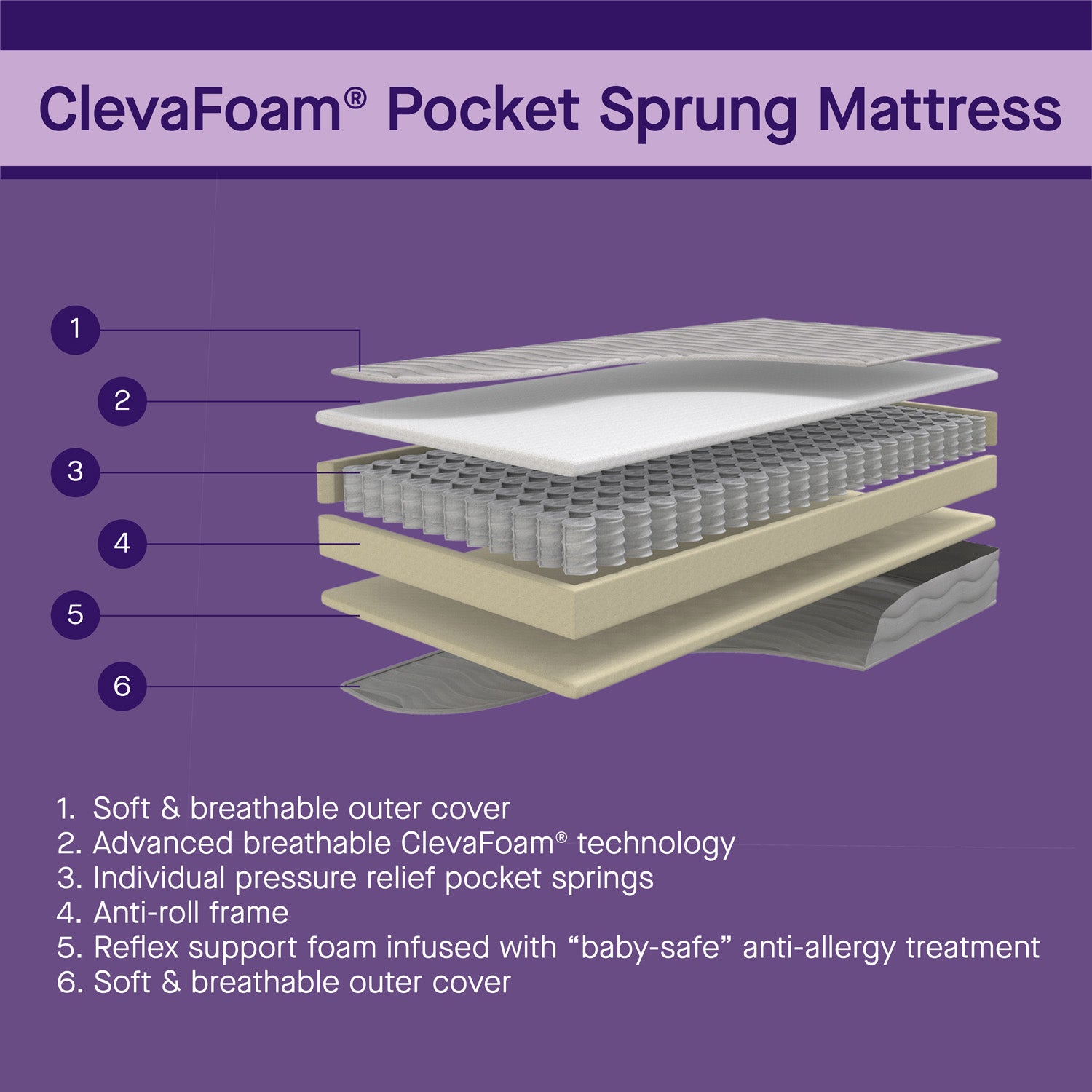 clevafoam mattress