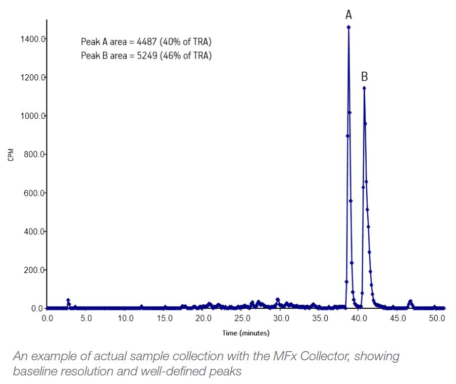 Real customer data using the MFx Collector