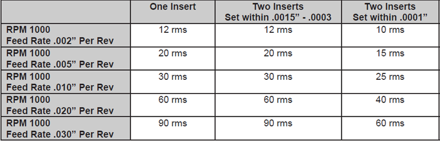 Cutting Speed Calculation 