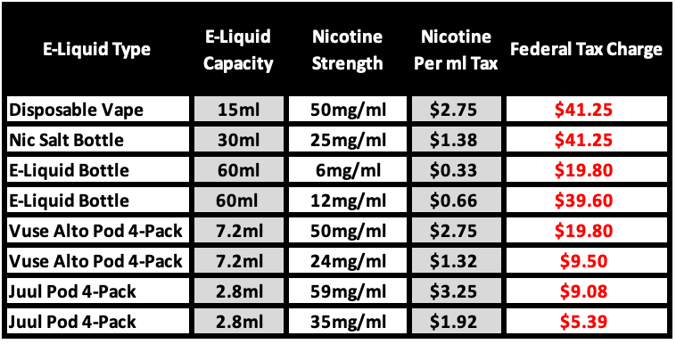 Vape Tax Table