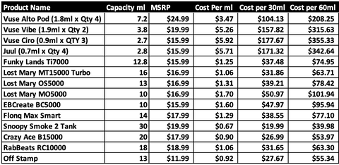 Vape Products Prices