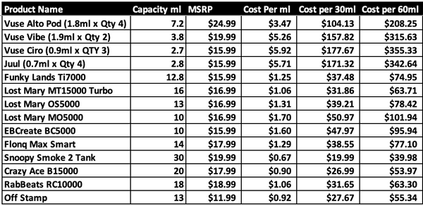 DISPOSABLE VS POD PRICING