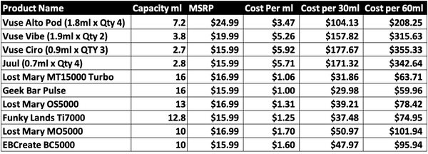 Cost per 30ml