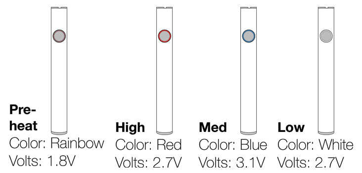 Slim Pre-Heat Battery · Vape Battery for Cartridges – Mi-One Brands