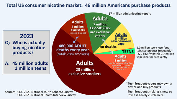 Big Tobacco Protect Act