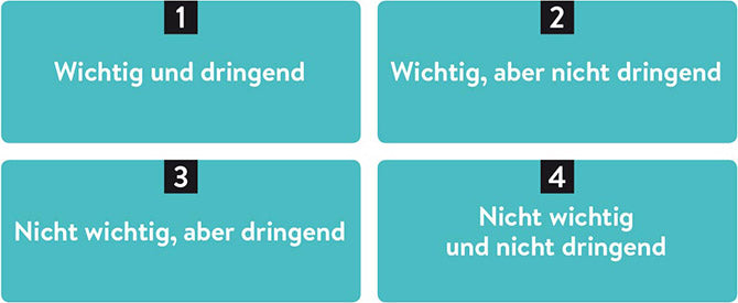 Die vier Quadranten der Eisenhower-Matrix