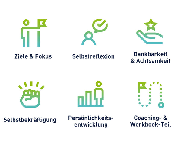 Darstellung der Erfolgsjournal-Inhalte mit Symbolen: Ziele & Fokus, Selbstreflexion, Dankbarkeit & Achtsamkeit, Selbstbekräftigung, Persönlichkeitsentwicklung, Coaching- und Workbook-Teil