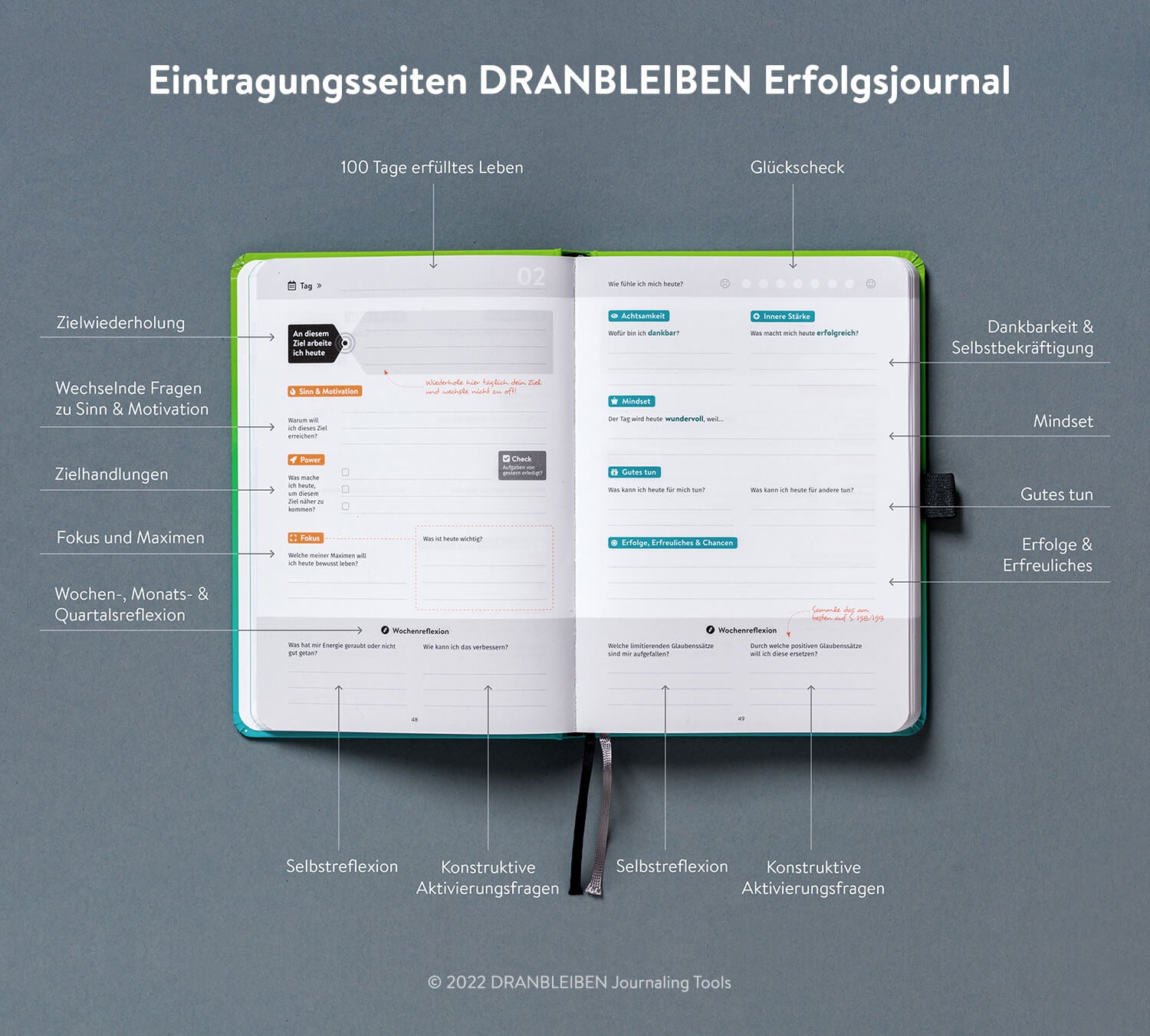 Beispiel einer Erfolgsjournal-Eintragungsseite des DRANBLEIBEN Erfolgsjournals