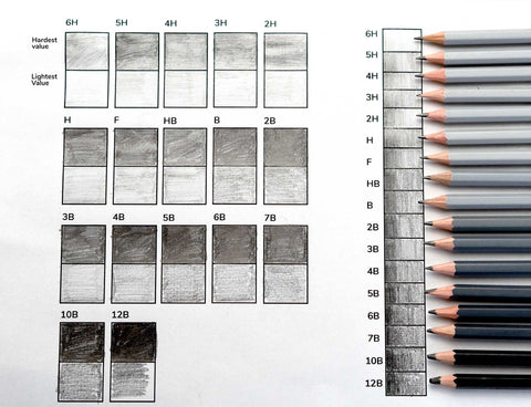 pencil lead scale