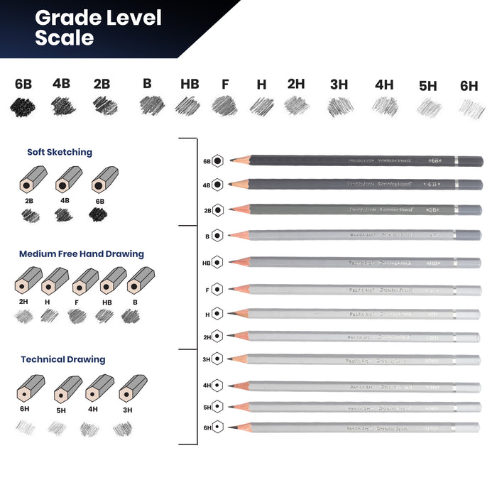 graphite pencil chart