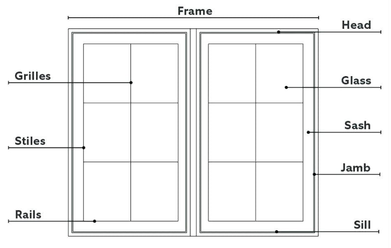 names of different window frame