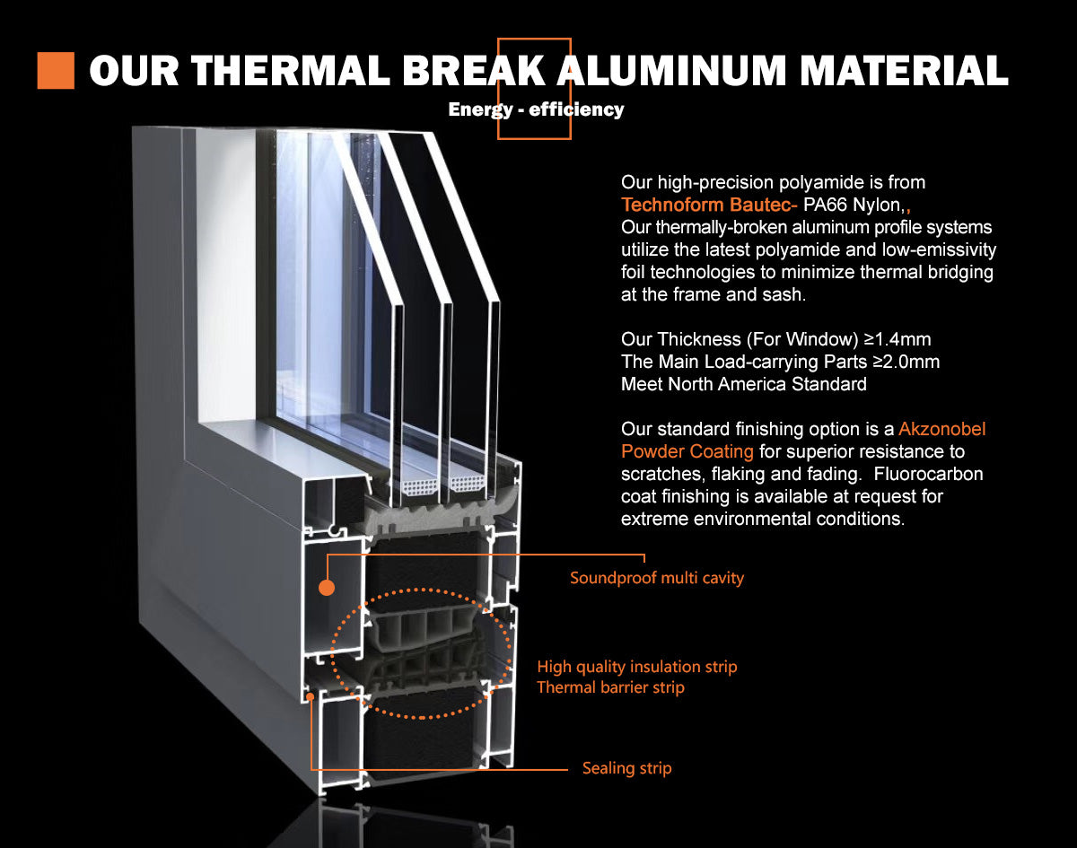 Our Thermal Break Aluminum Materials and Corner Detail