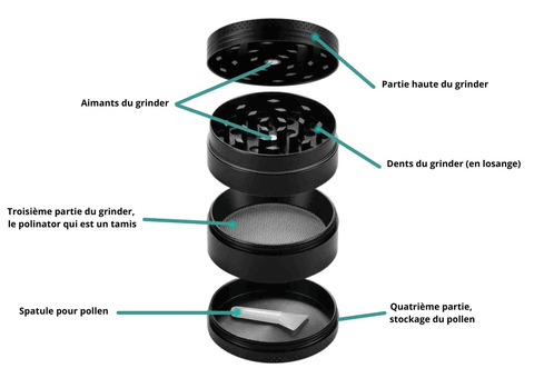 grinder