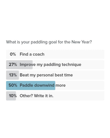 Your 2023 paddling goals