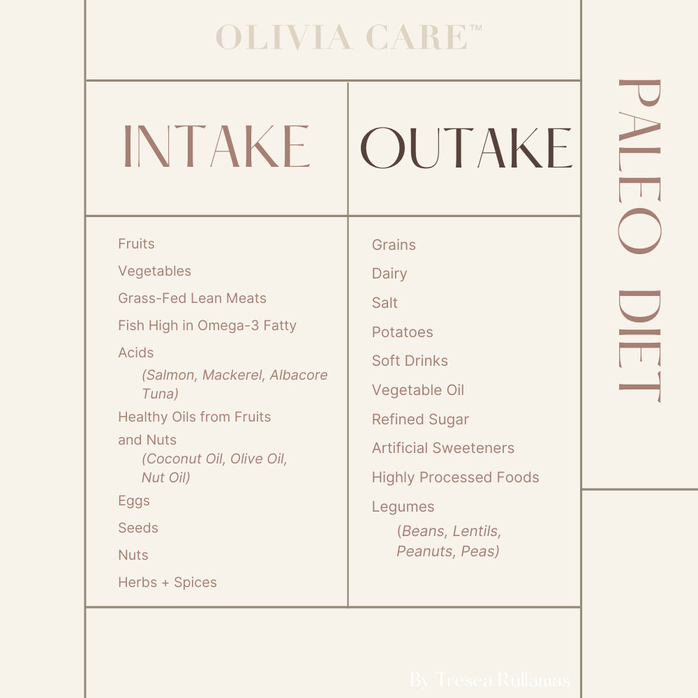 Olivia Care Paleo Diet Intake Outtake