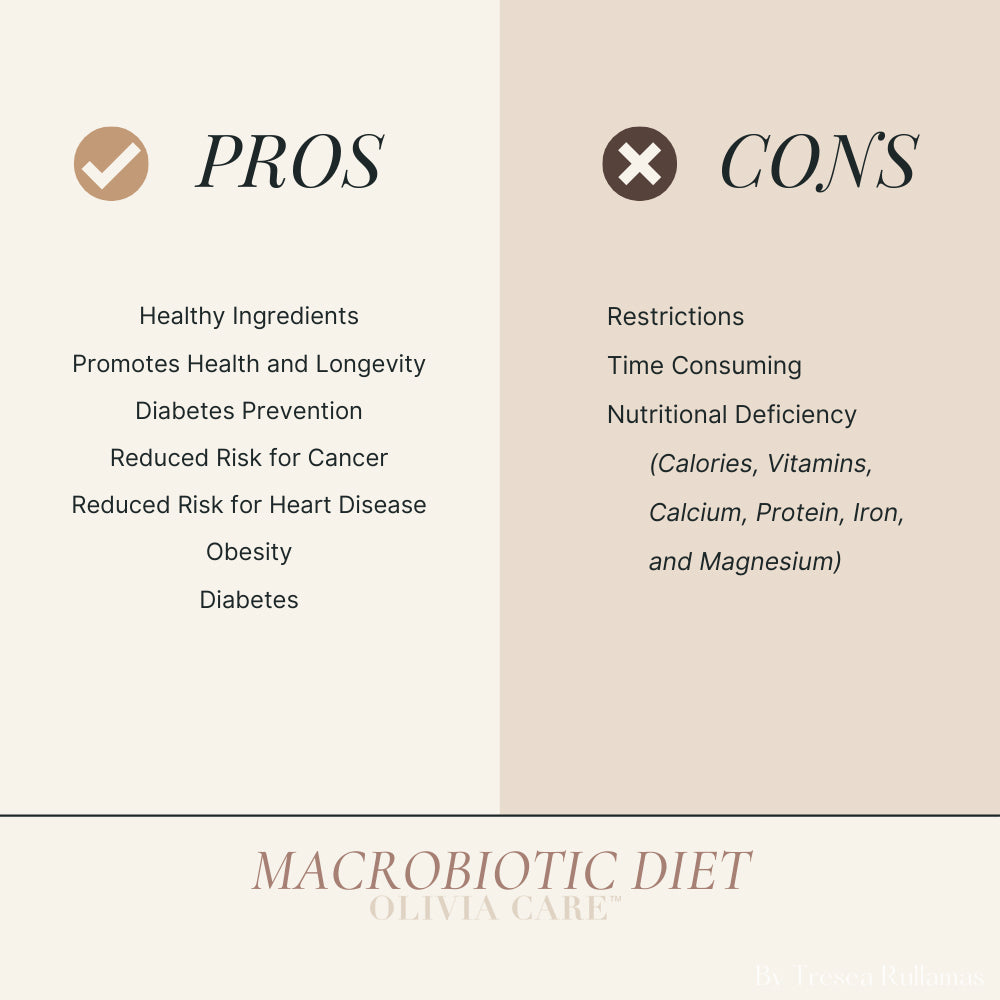 Olivia Care Pros Cons Macrobiotic Diet