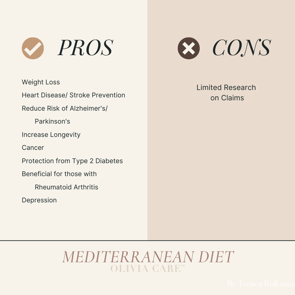 Olivia Care Pros Cons Mediterranean Diet