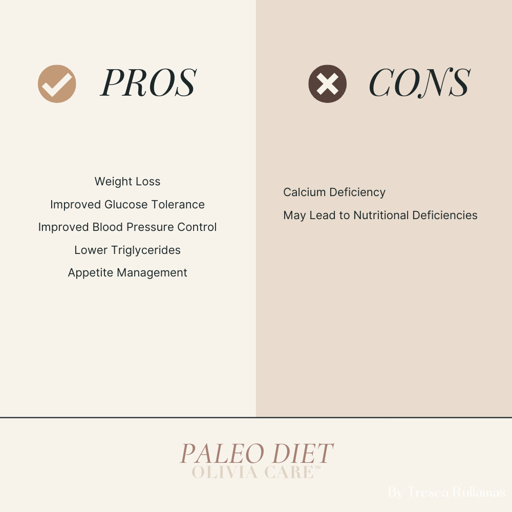 Olivia Care Pros Cons Paleo Diet