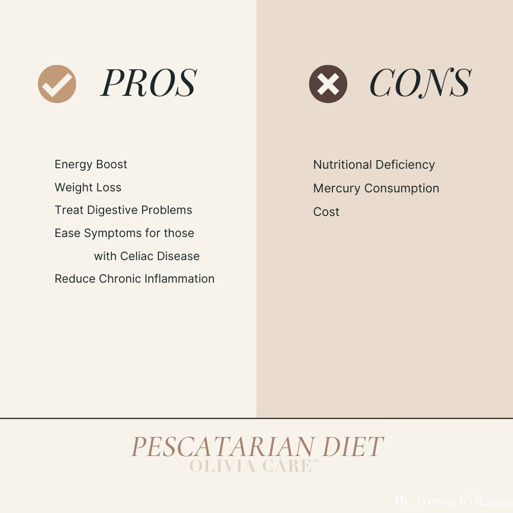 Olivia Care Pros Cons Pescatarian Diet