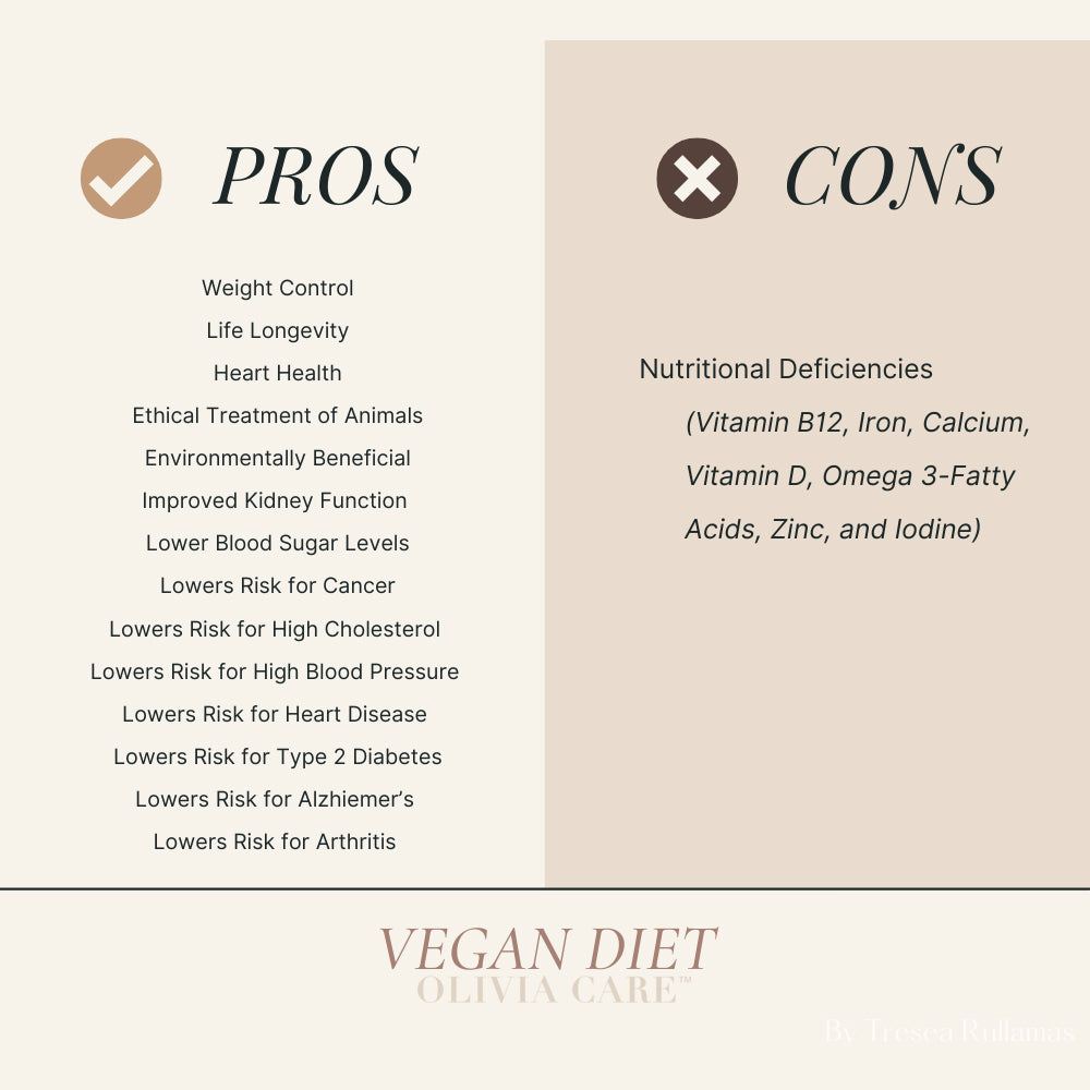 Olivia Care Pros Cons Vegan Diet