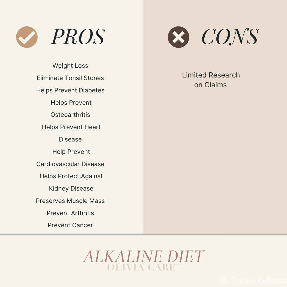 Olivia Care alkaline diet pros cons