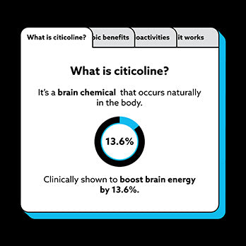 The Dopamine Detox: Balancing Brain Health Naturally – Mind Lab Pro®