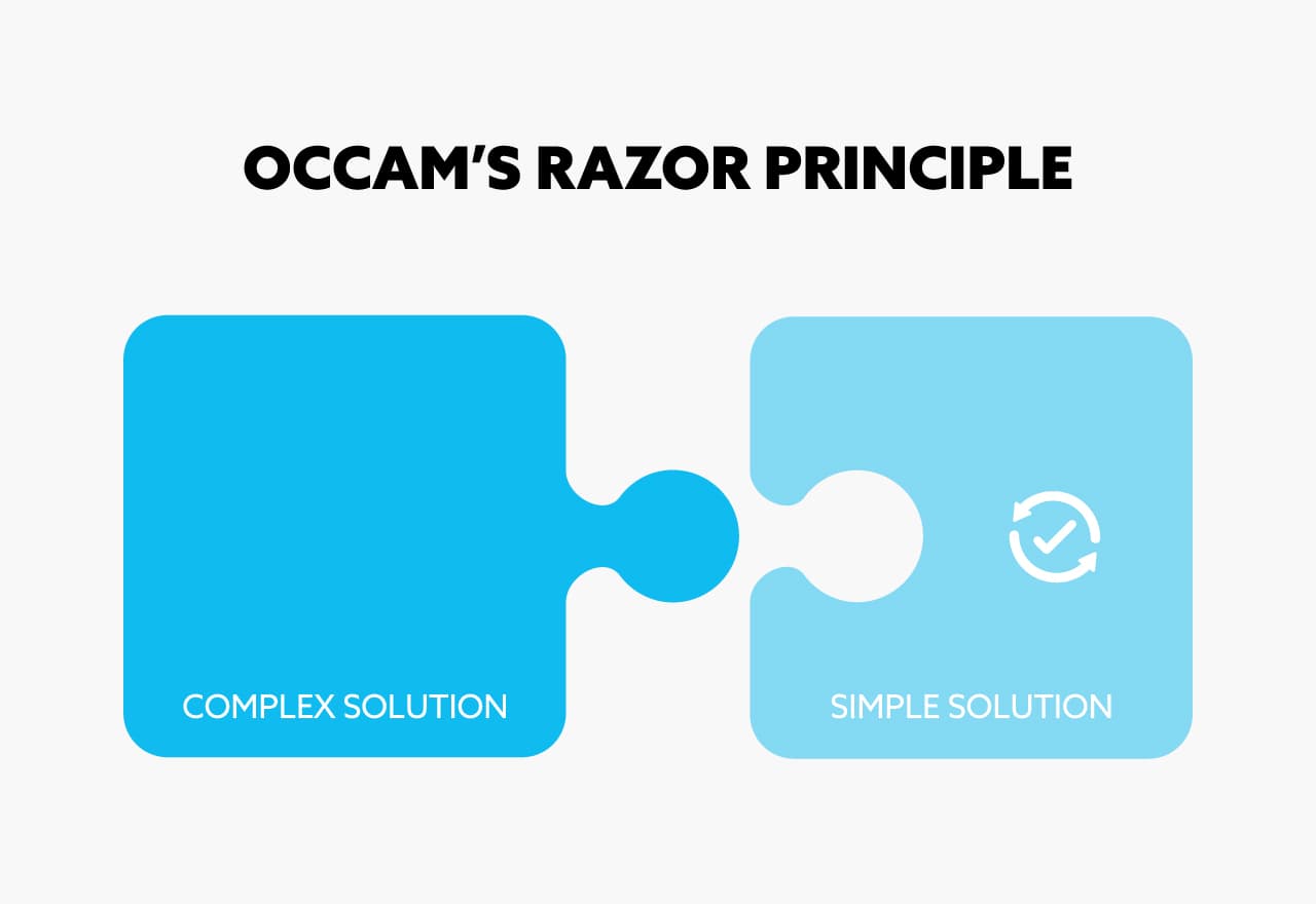 Occam's Razor