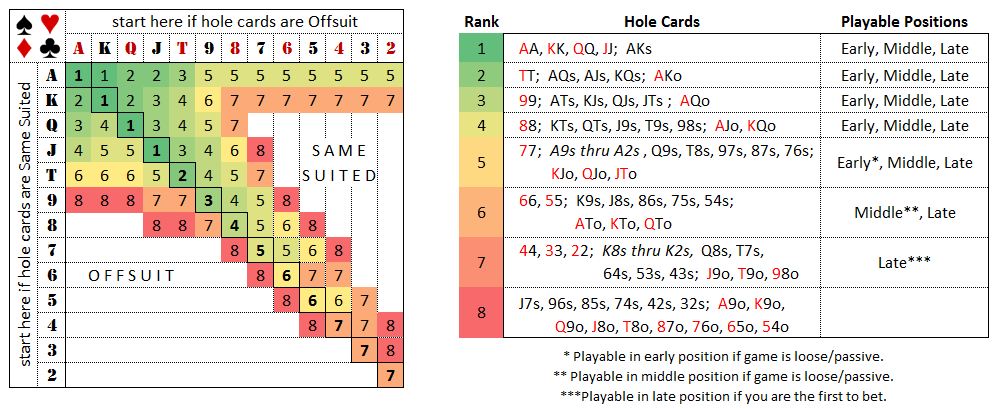 Poker Charts To Memorize