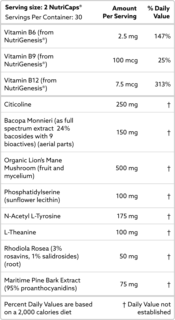 MLP Supplement Facts