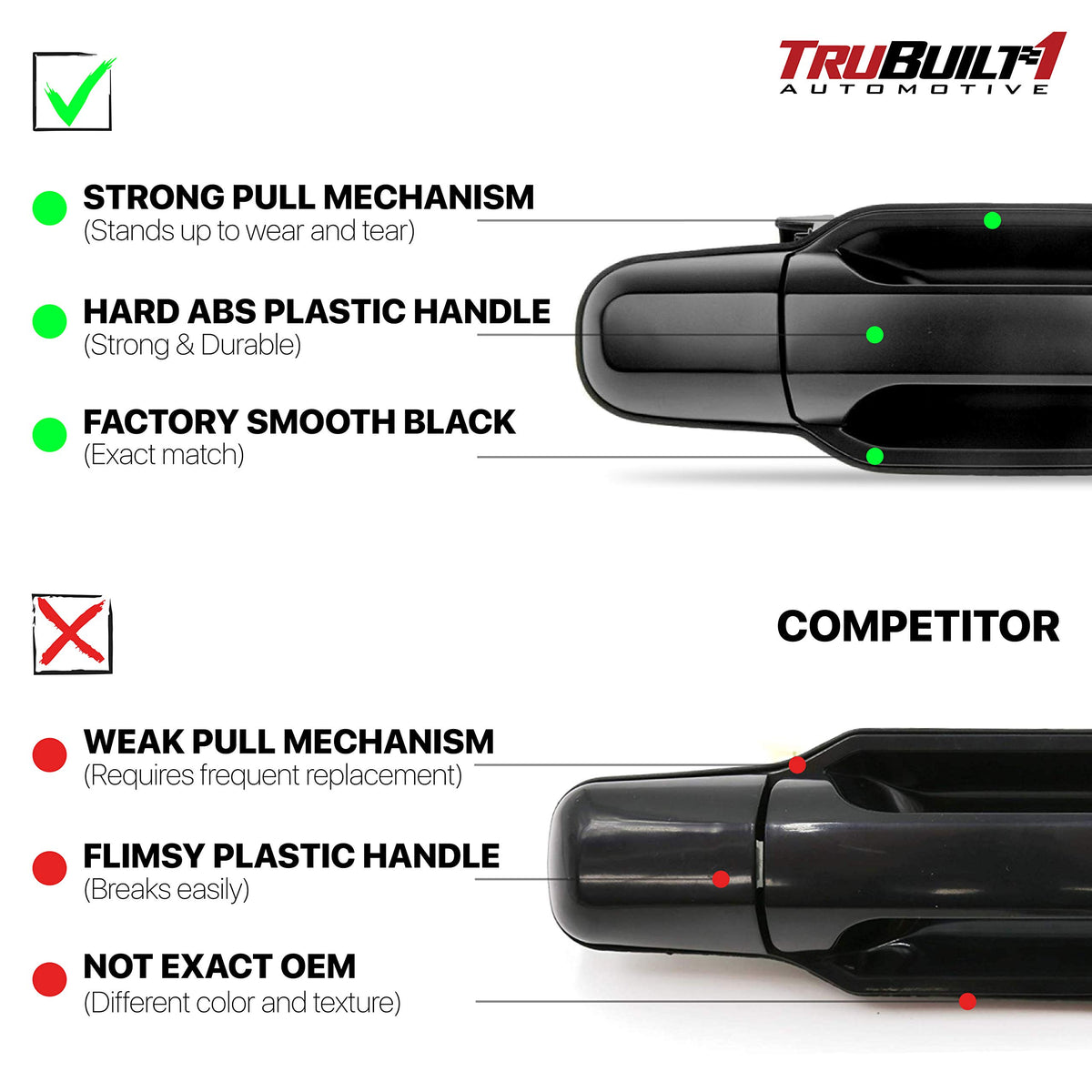 TRUBUILT1 AUTOMOTIVE Exterior Door Handle, Rear Right Passenger Side - Compatible with 2003-2006 Kia Sorento LX - Primed Black, Plastic - OEM 83660-3E010XX