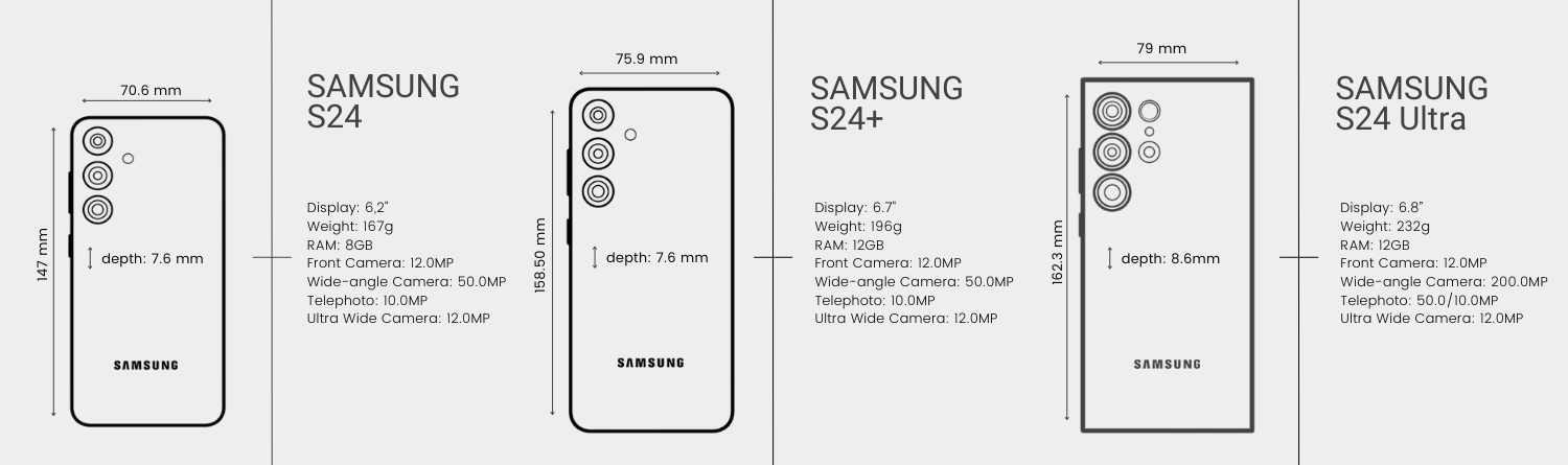 Samsung S24 Sizes and Specs Infographic
