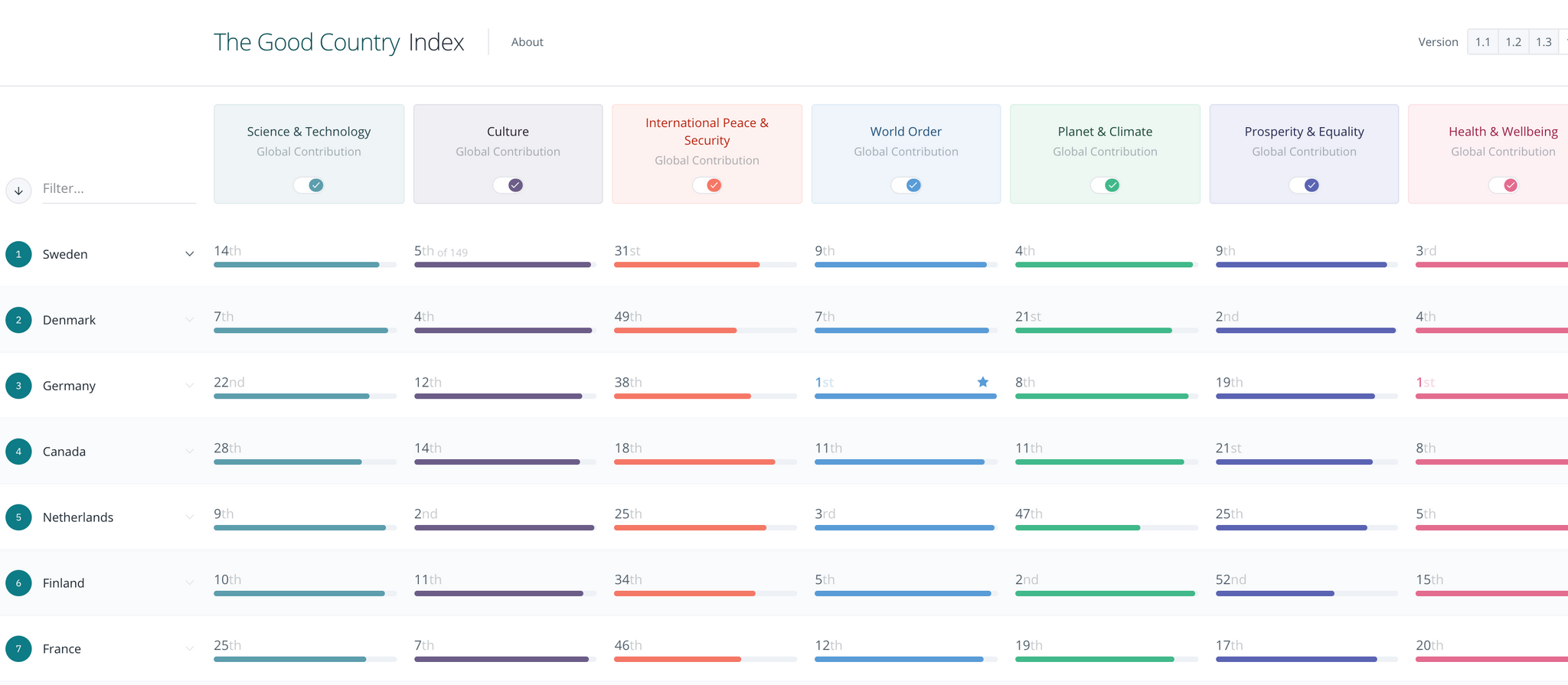 good country index