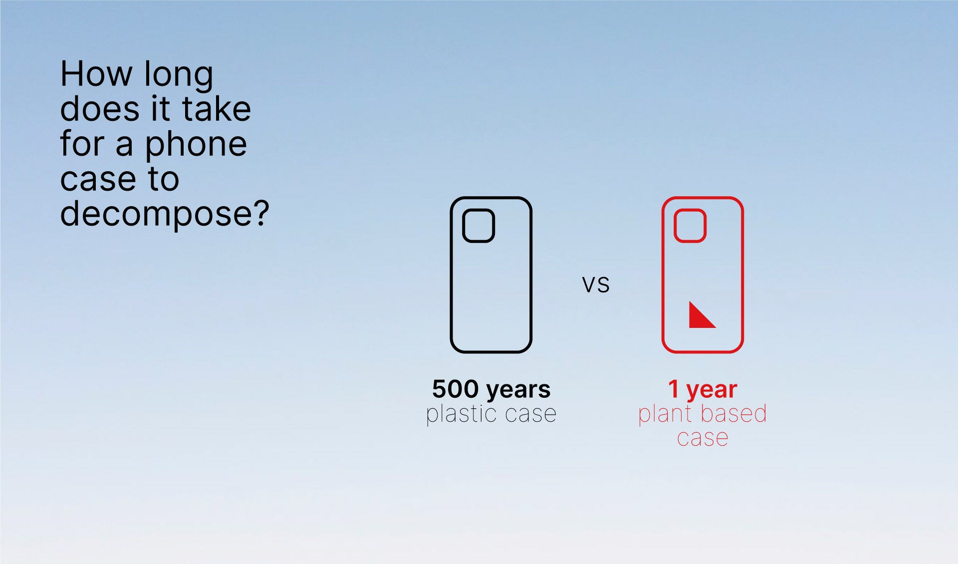 compostable phone cases