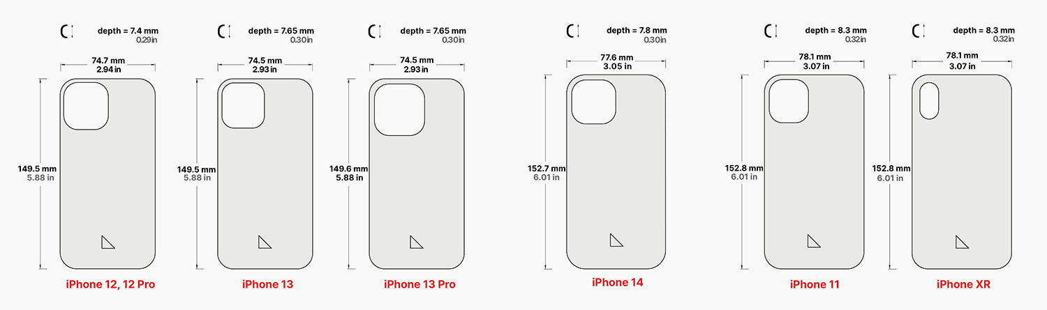 Infografik zur Kompatibilität von iPhone-Hüllen
