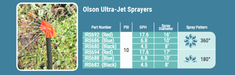 Olson-Ultra-Jet-Sprayers