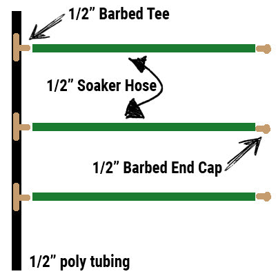 Soaker hose multiple lines