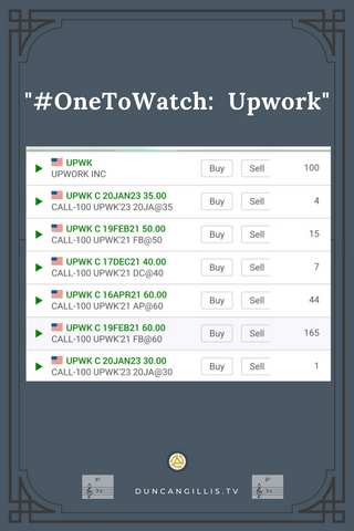 Upwork OneToWatch Stock Pick