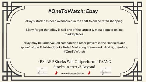 OneToWatch eBay Stock Options