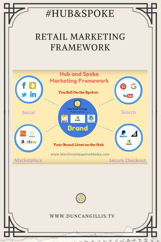 hunandspoke marketing framework