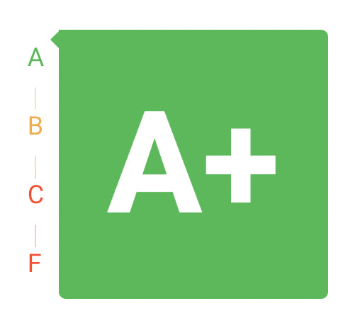 99FAB Security Compliance A+