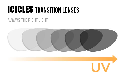 ICICLE Transition Lenses