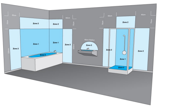 Ventilation Guide - Bathroom Zones