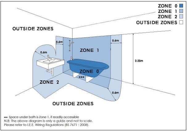 Ventilation Guide - IP Zones