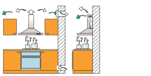 Ventilation Guide - Ducting or Recirculating diagram
